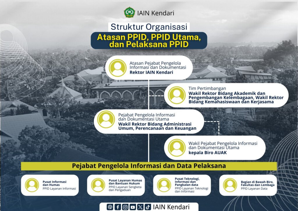struktur PPID IAIN Kendari